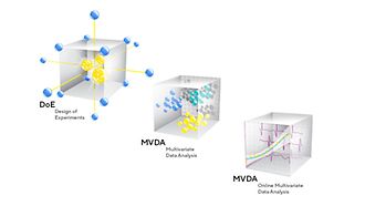 赛多利斯数据分析和化学计量学 赛多利斯数据分析和化学计量学